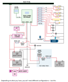 Electronics & Circuitry the van conversion guide