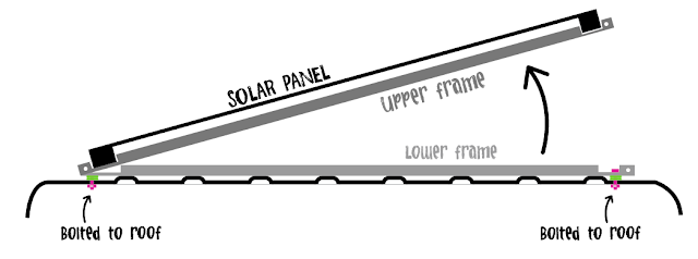 Off-Grid Solar System the van conversion guide