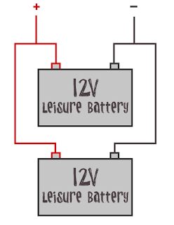 Battery system the van conversion guide