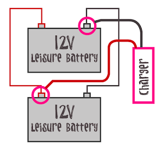 Battery system the van conversion guide