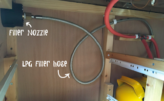 Gas System the van conversion guide