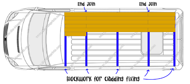Van conversions Cladding & Danish Oil