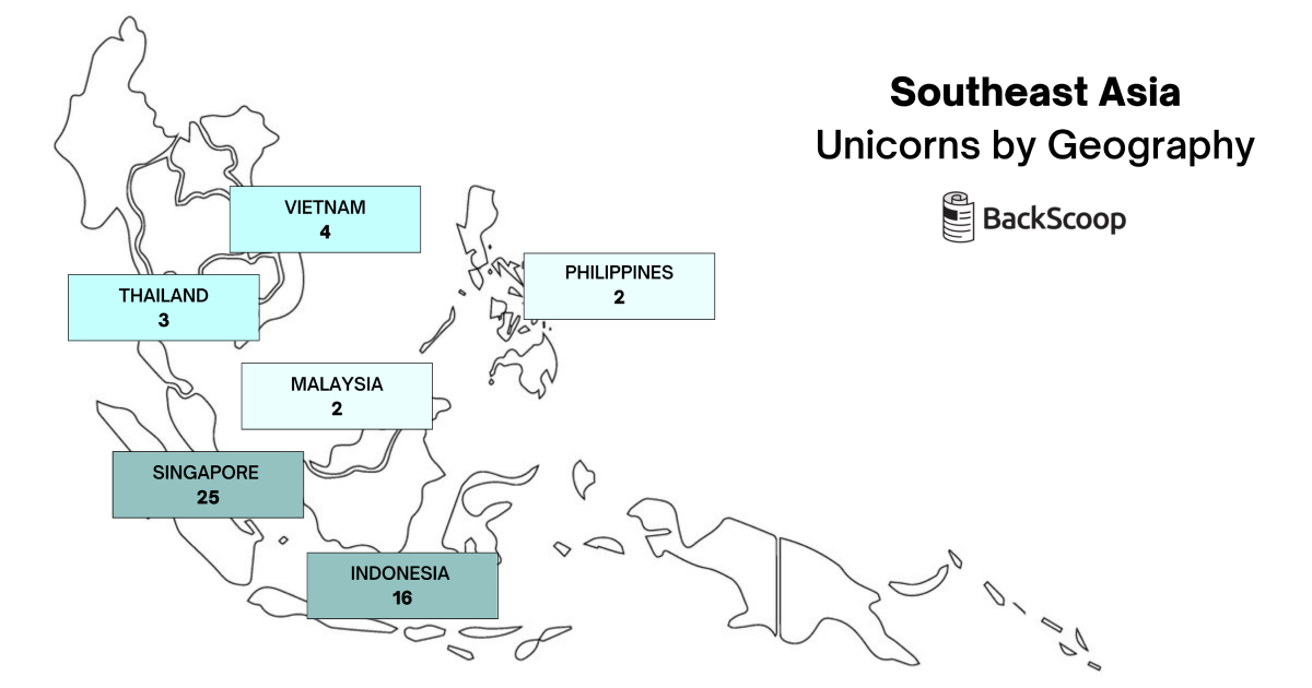 So... How Many Unicorns are there in SEA?