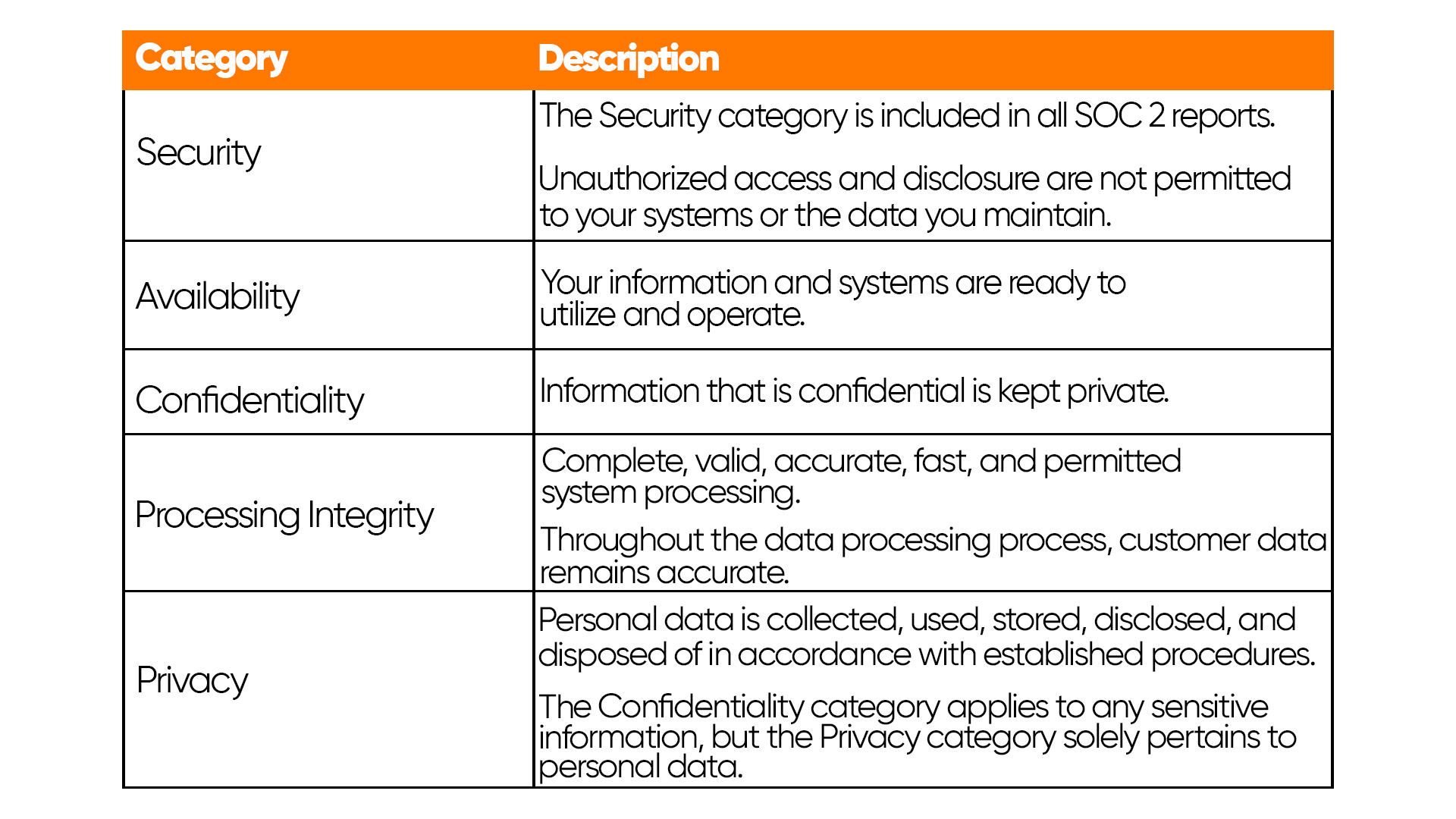 SOC 2 Trust Services Criteria