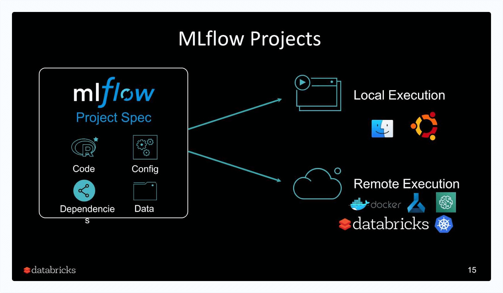 Machine Learning Workflow with MLflow