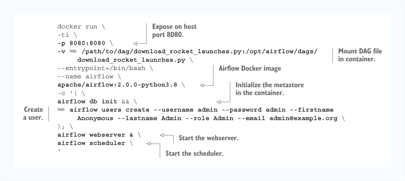 Command used to run Apache Airflow in Docker
