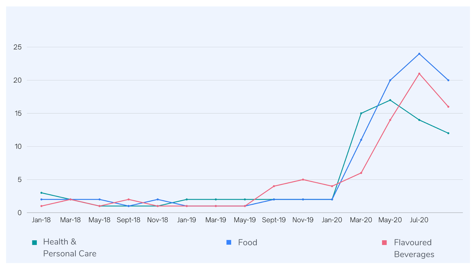 Visual Representation of Sudden Drift | Data Source: J.P. Morgan Research | Image by Author