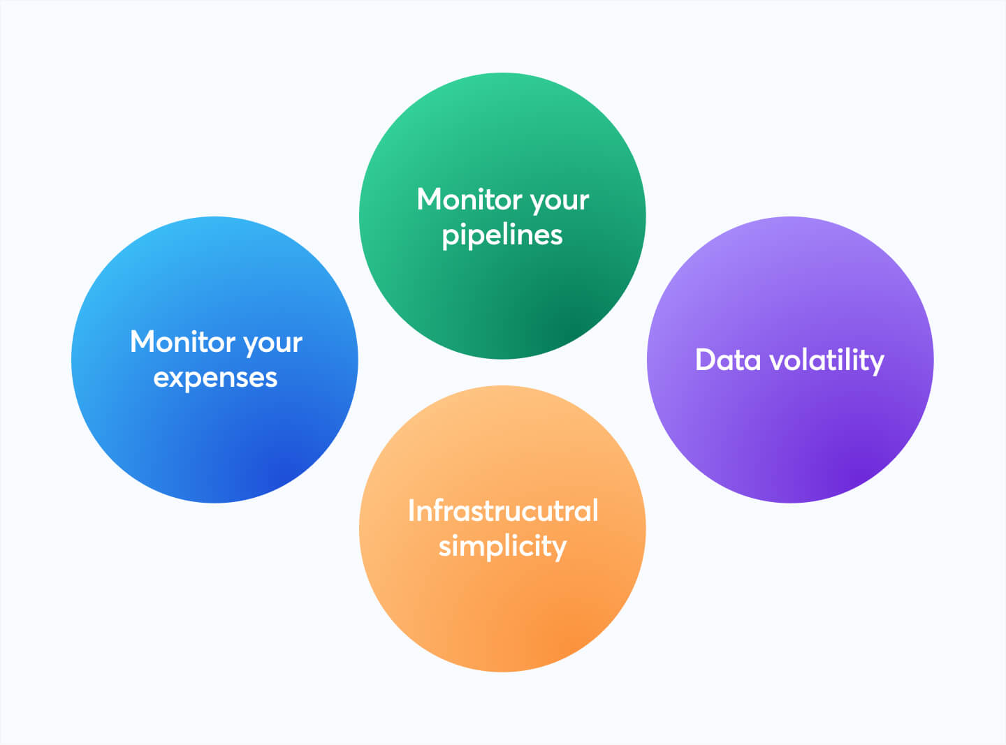 Steps to build reliable data pipelines