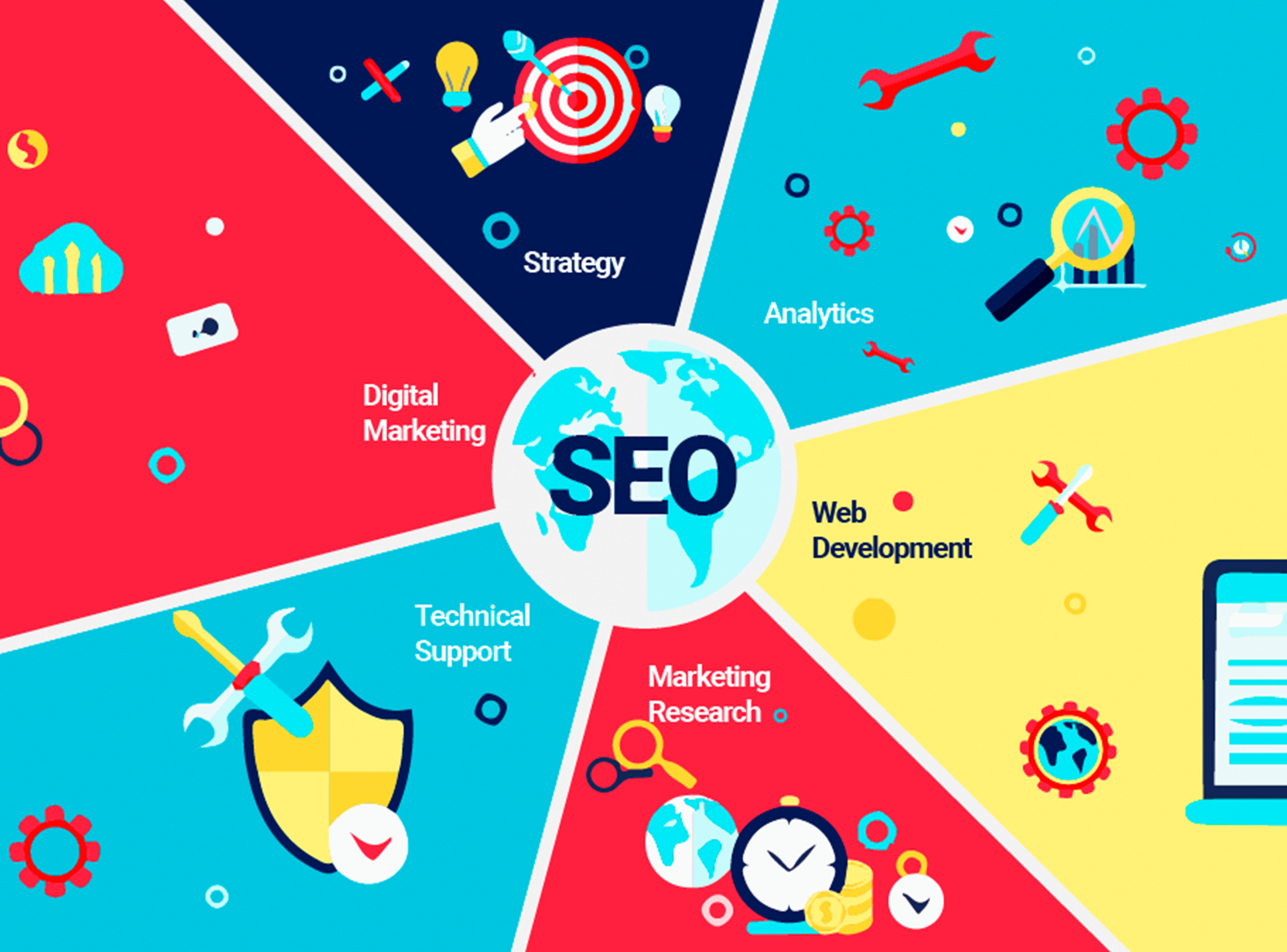 What is SEO