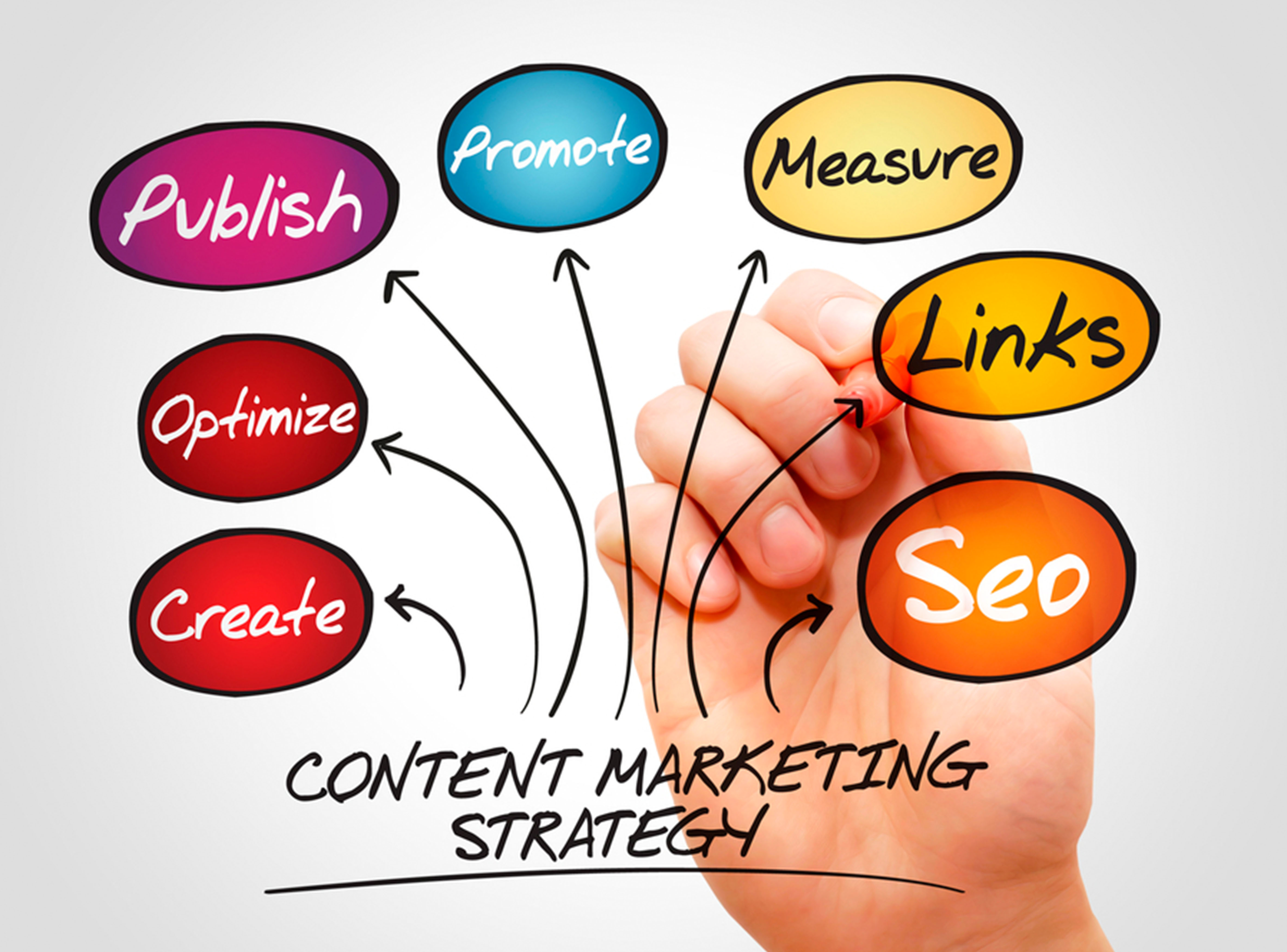 SEO And Content Marketing