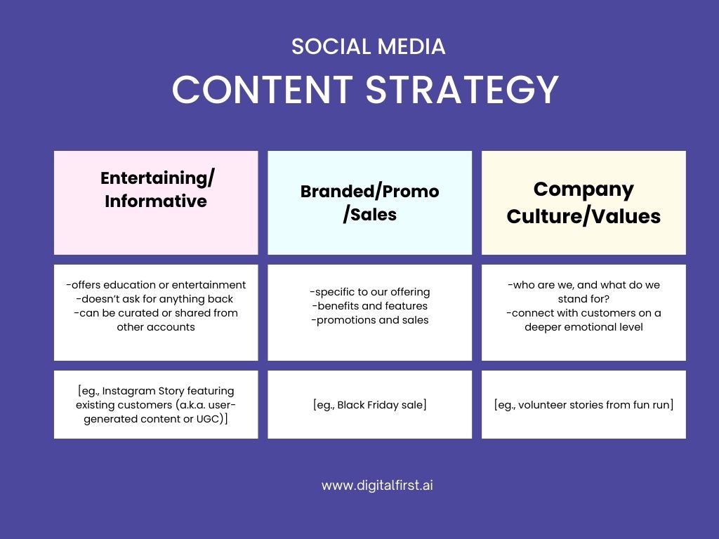 Social Media Marketing Strategy Frameworks Examples Templates