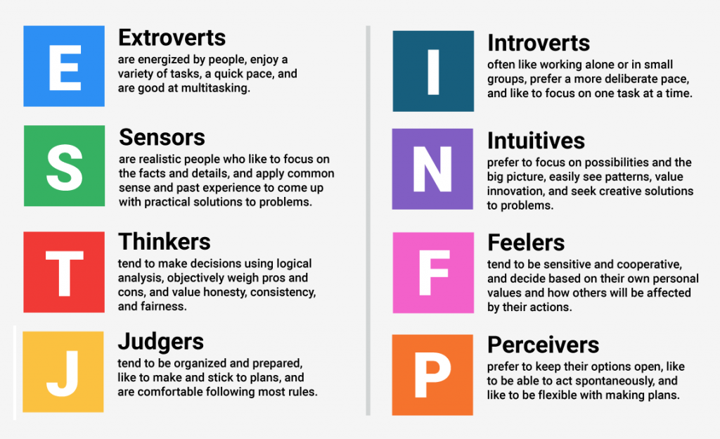How To Use Myers briggs To Develop Authentic Compelling Characters In 