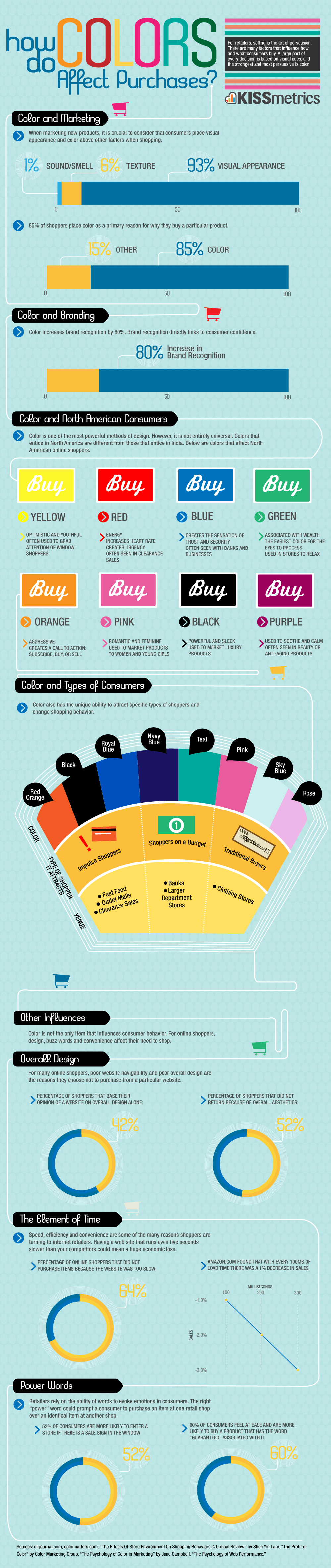 colours and shopping behaviour