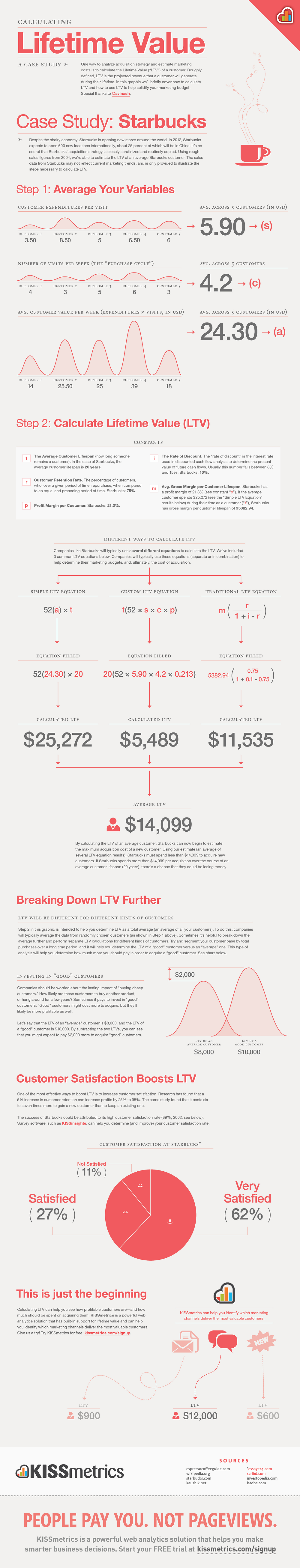 customer lifetime value clv ltv