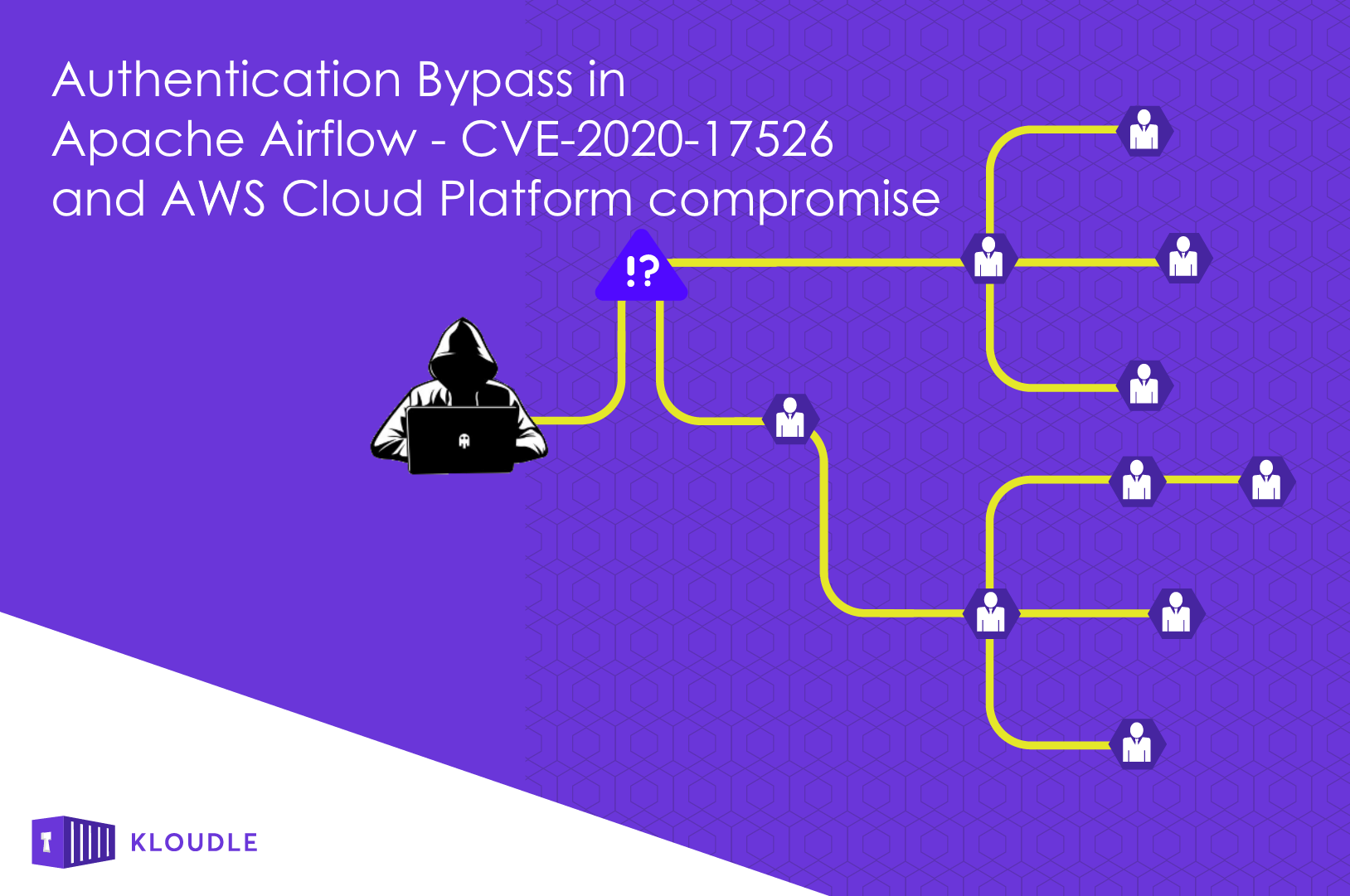 An authentication bypass within Apache Airflow allowed an attacker to login as any user in the Airflow system. Post exploitation within the app, led to a full cloud account compromise on AWS.