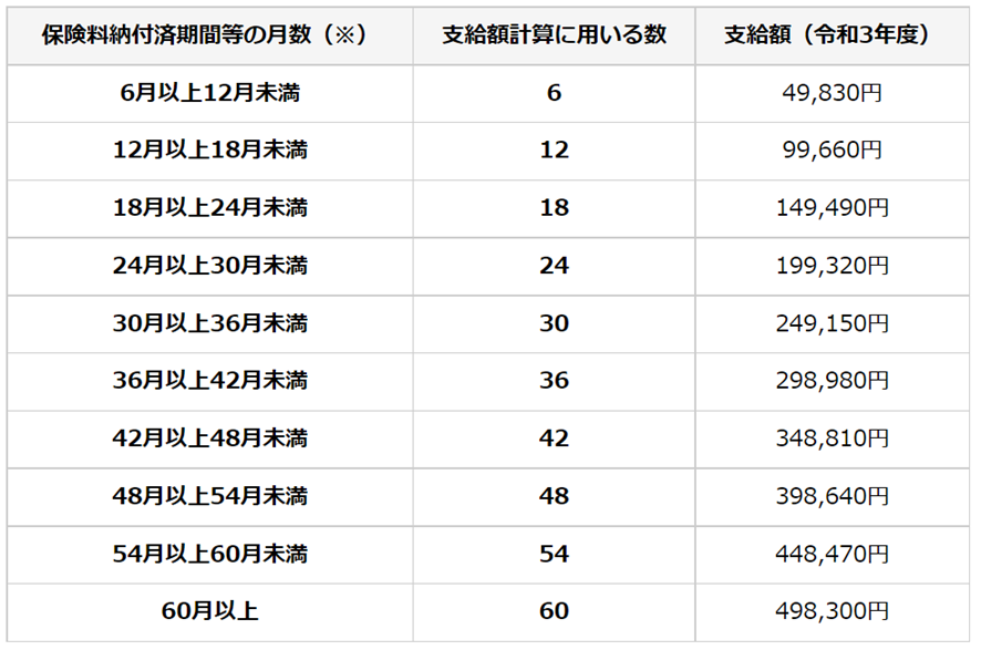 R3.11.22 脱退一時金の額の計算 , 脱退一時金とは？受け取る条件、計算方法や手続きを解説 – IHBWL