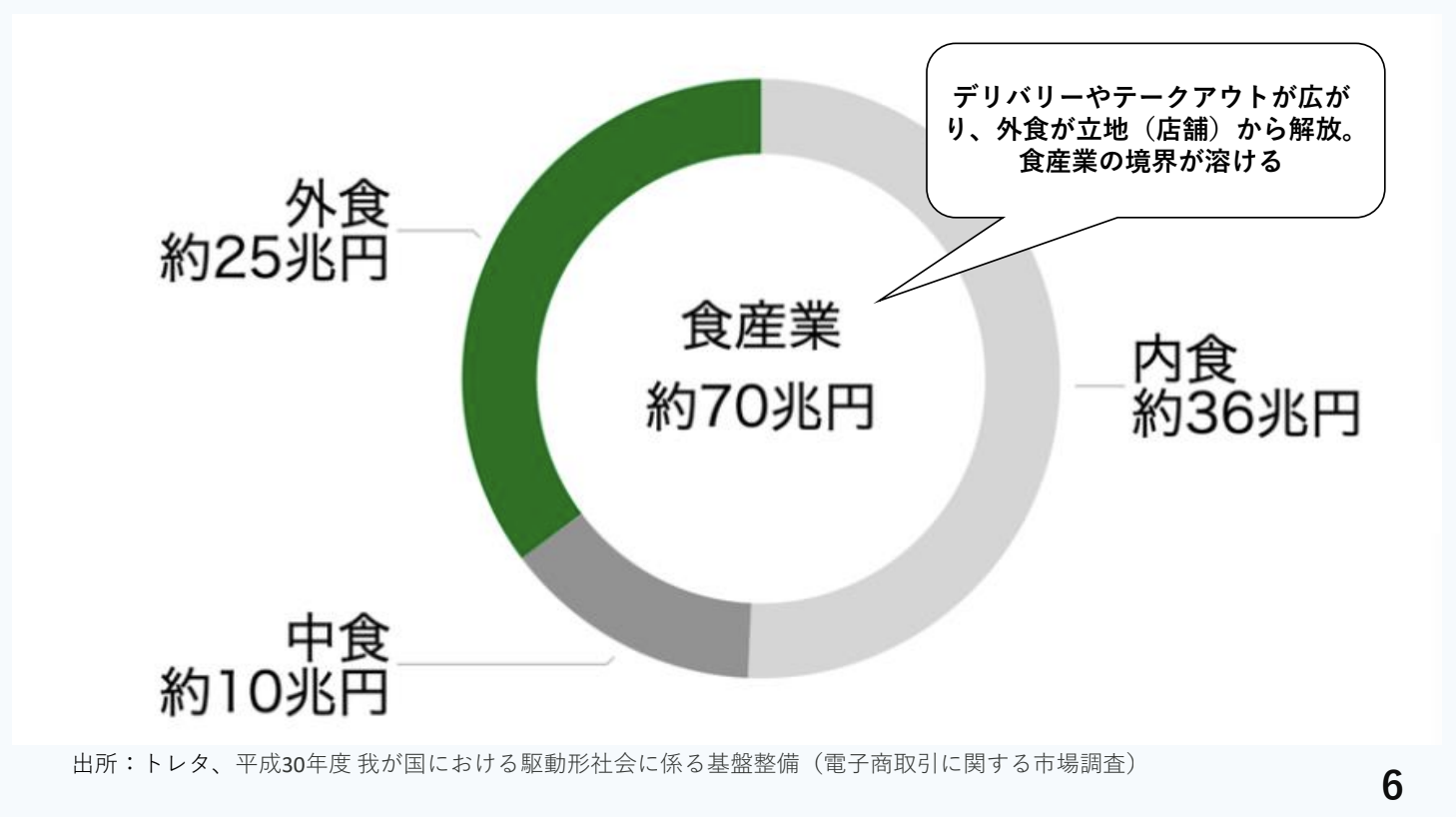 外食産業歴史年表 _ 東京 食文化 歴史 – QDWJAE