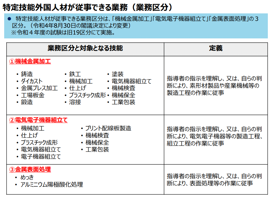 特定技能食品製造協議会 _ 食品産業特定技能協議会 会員名簿 – LGGBIM