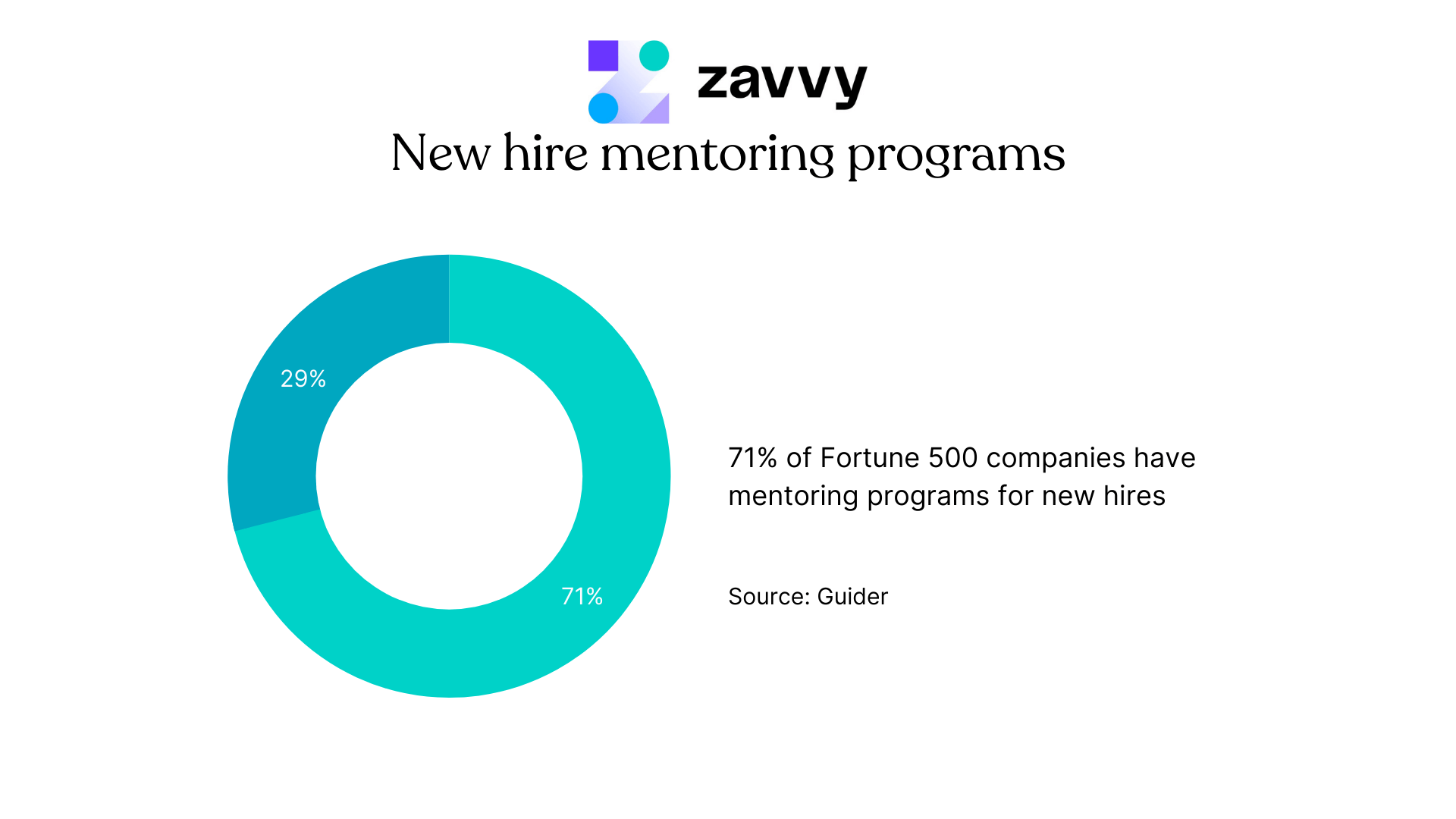 6 Effective Employee Development Methods that Will Turn your Company into a  Learning Organization | Zavvy