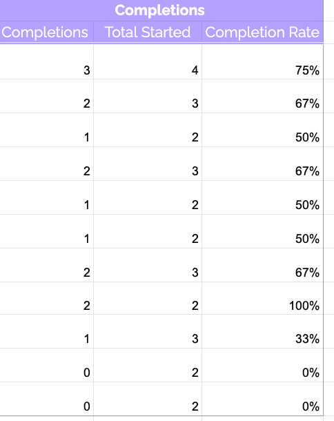 What’s A Training Matrix And How To Create It (+ Free Template) | Zavvy