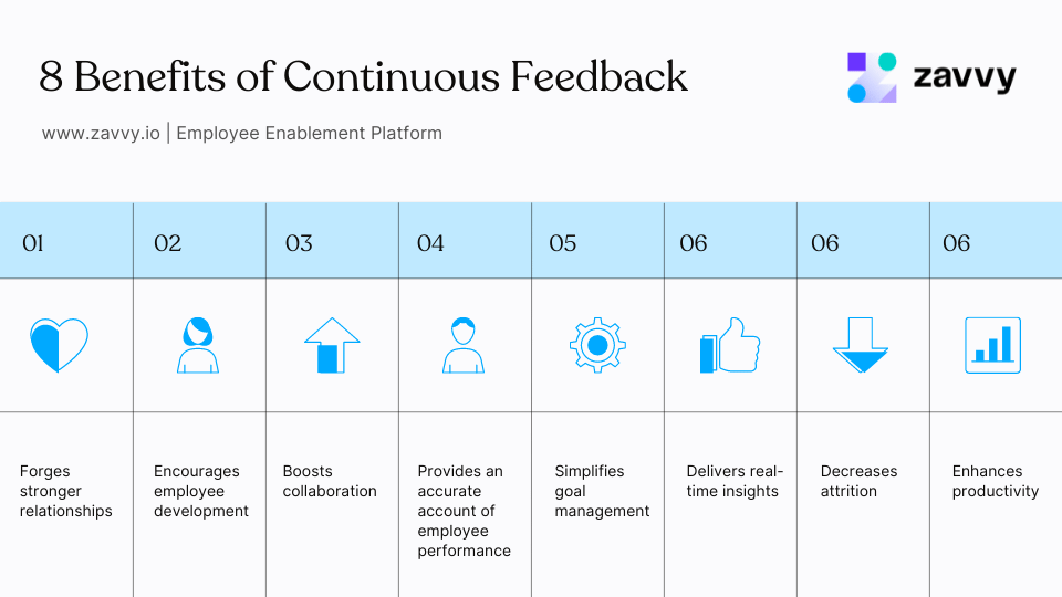 Build a Winning Continuous Employee Feedback Process in 10 Easy Steps ...