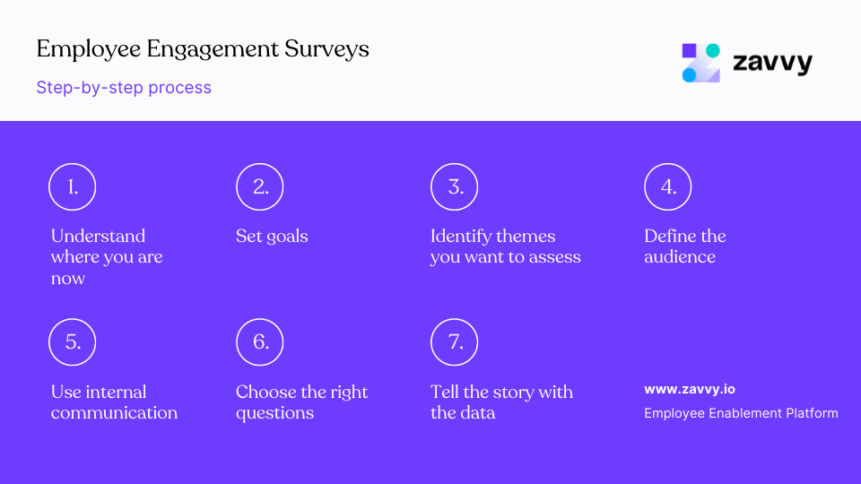 Employee Engagement Survey: Ultimate Guide (+ 50 Survey Questions) | Zavvy
