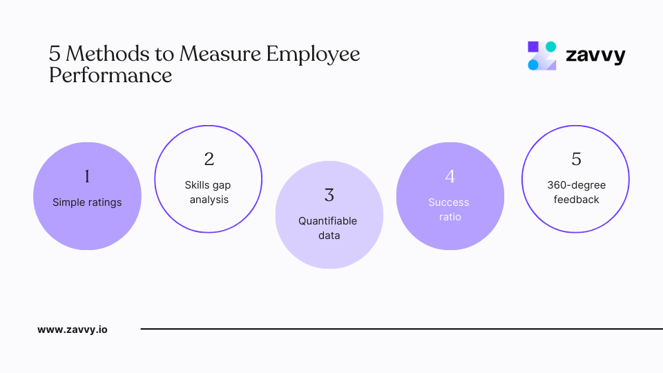 9 Vital Metrics for Measuring Employee Performance and How to Use Them ...