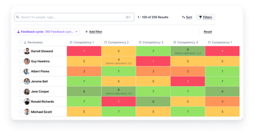 Skills Matrix Software | Zavvy