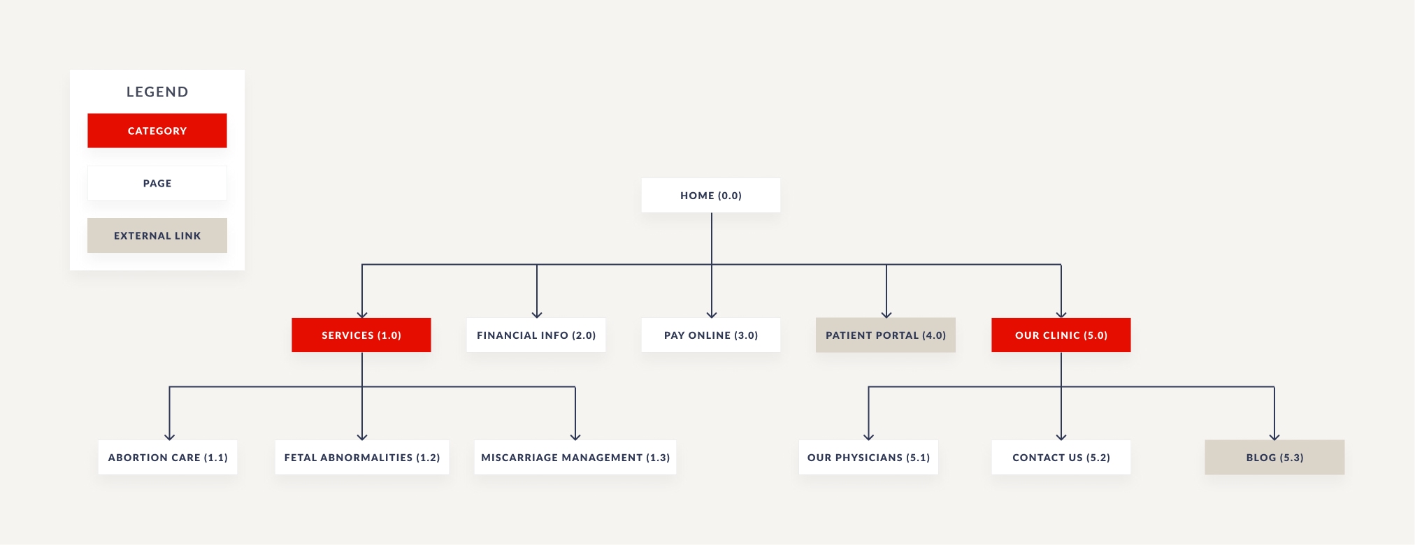 Site Map for Current Site
