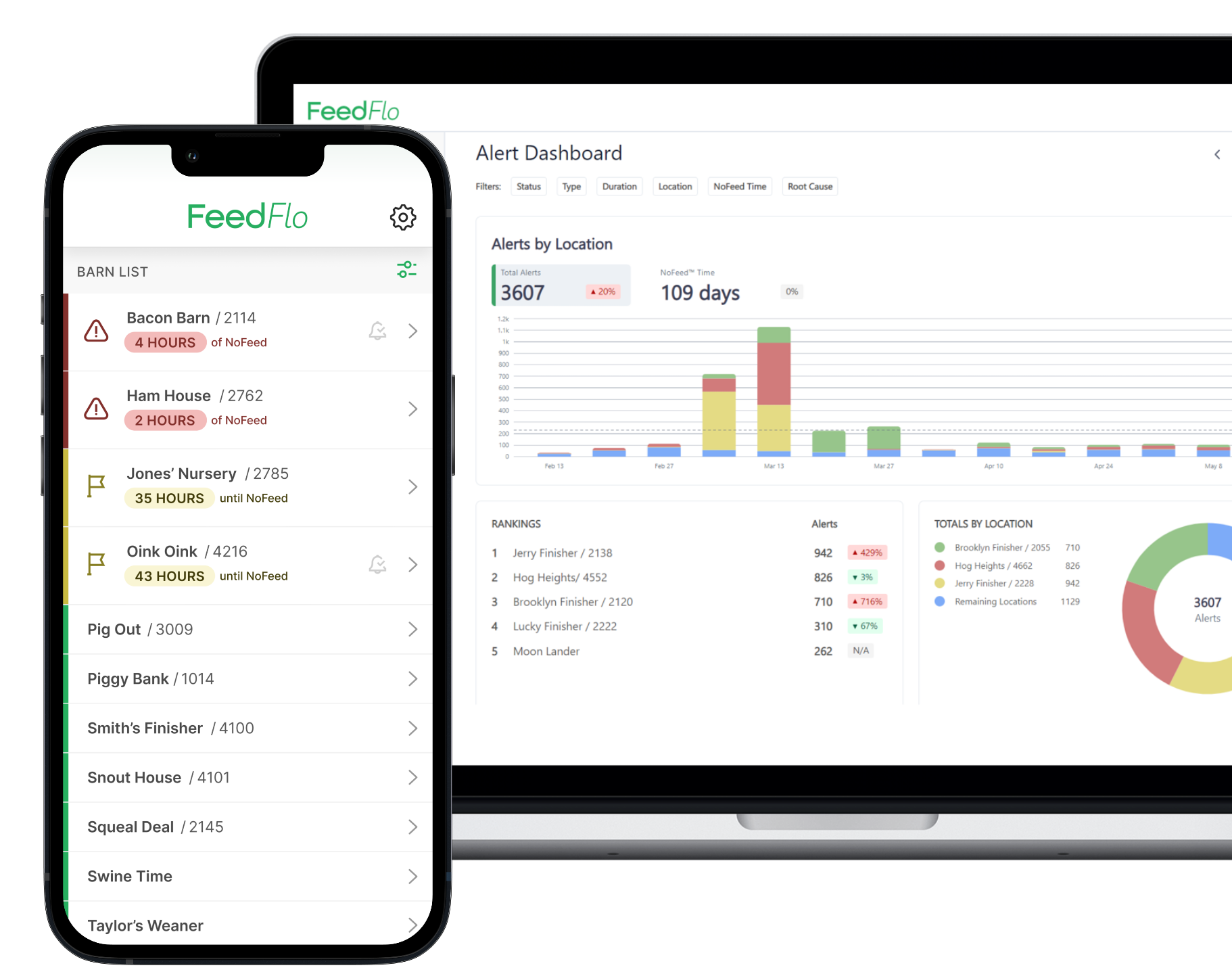 FeedFlo - Real-time feed data and analytics