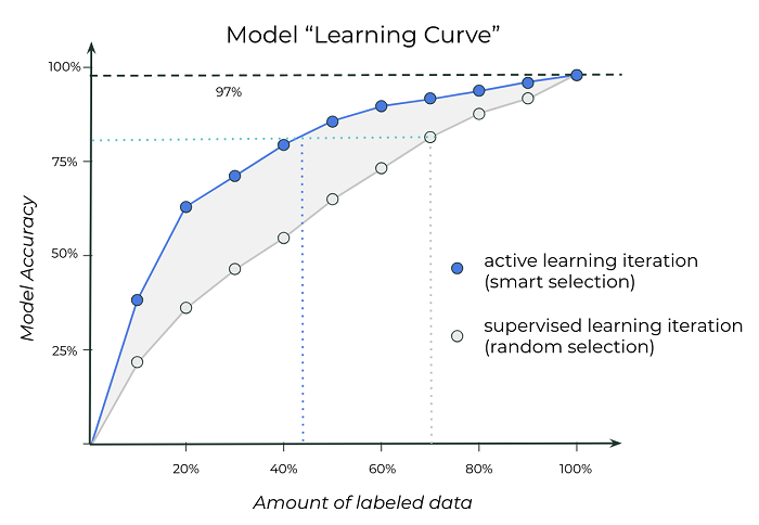 /img/activelearning/acrive-learning.png