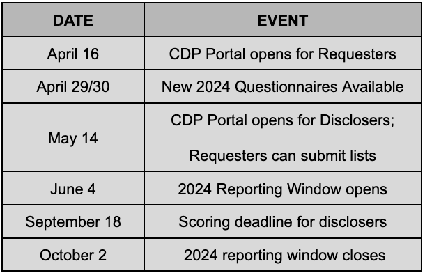 Getting Started: The Carbon Disclosure Project (CDP) | NetNada