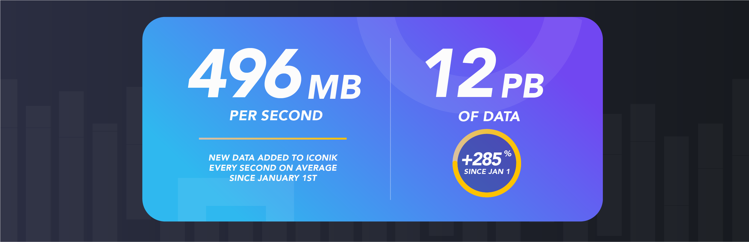 Total iconik data