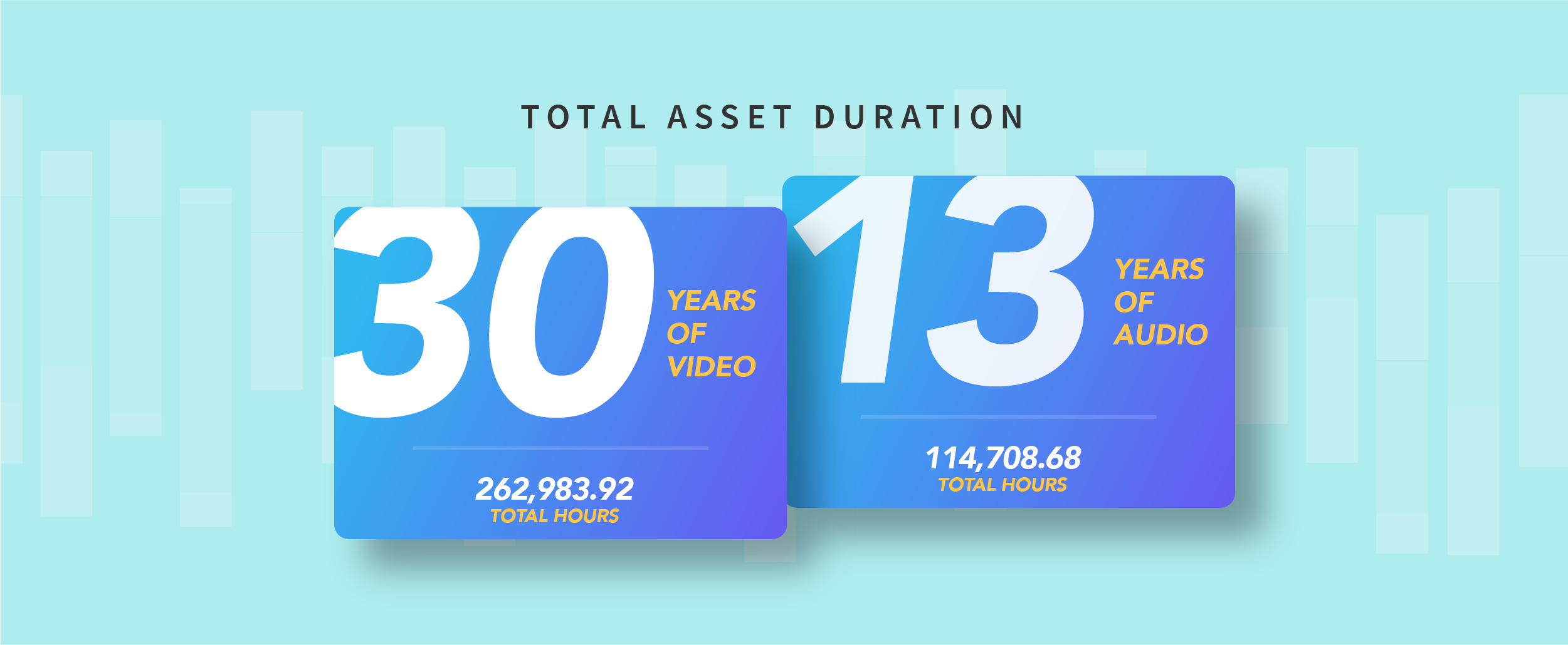 iconik asset durations