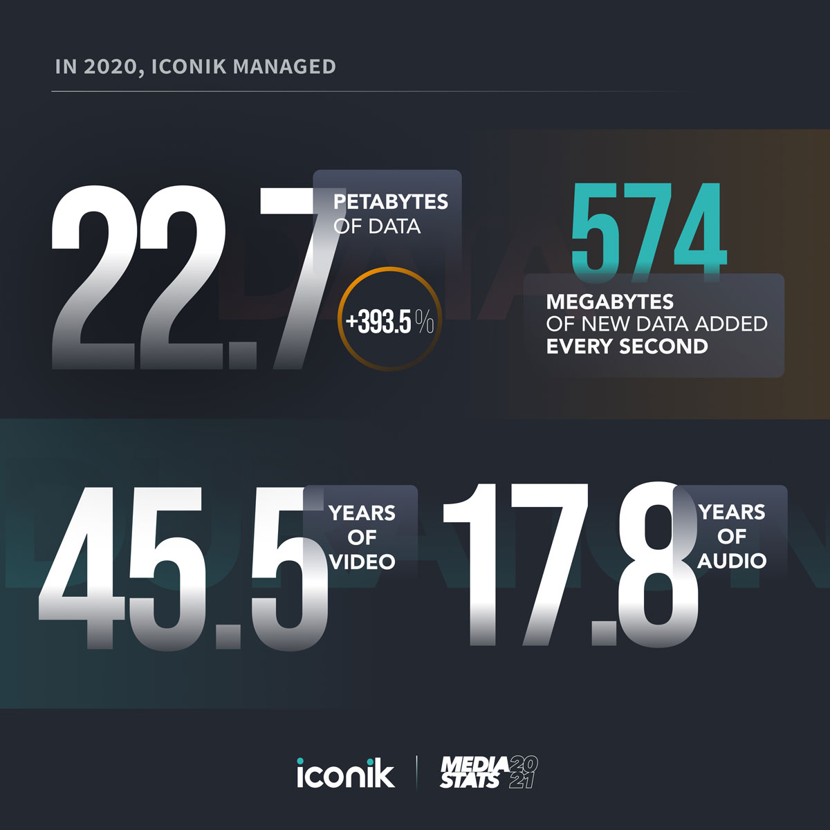 API Calls to iconik