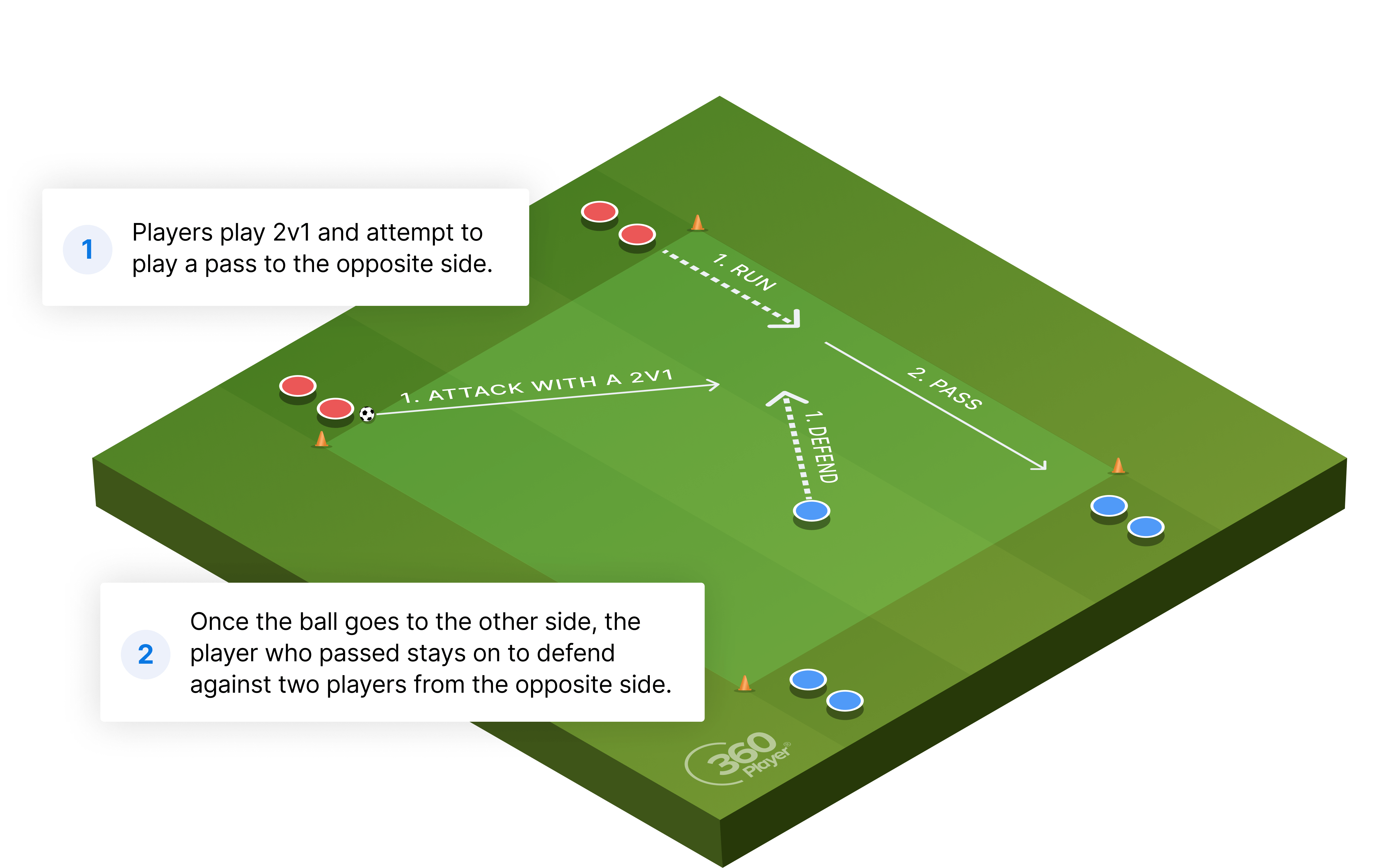 Back & Forth 2v1s
