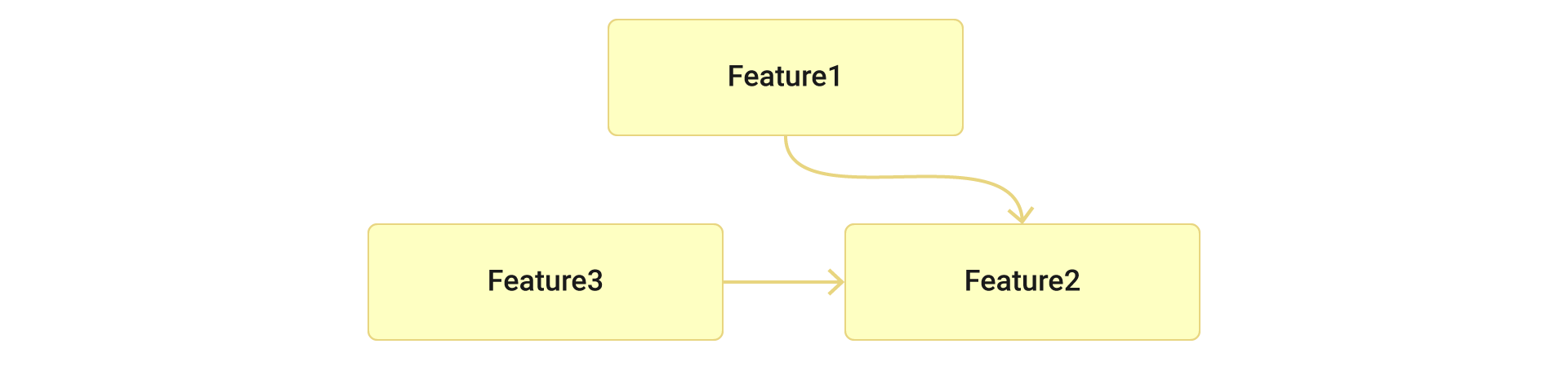 Migrating existing native Android/iOS applications to Flutter