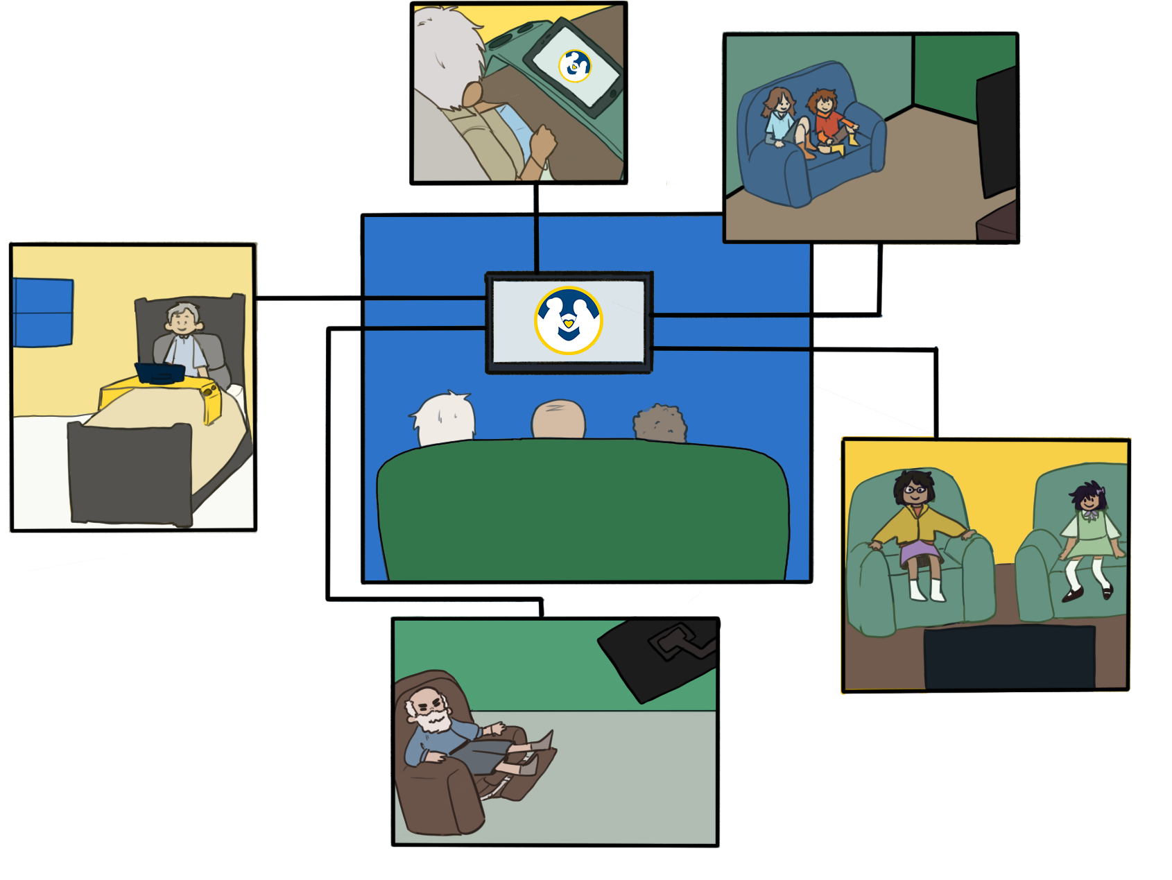 Flow chart showing how to play Utopia Experiences game