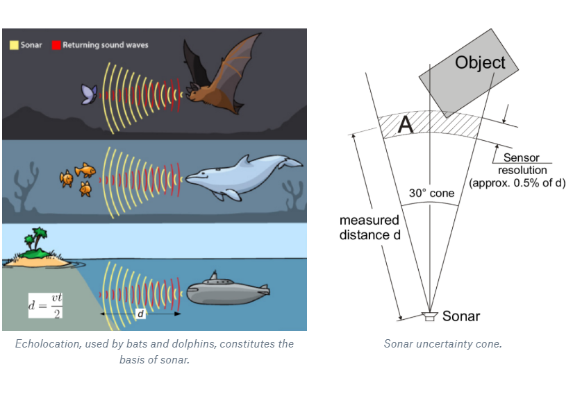 5 techniques for generating 3D information and when to use them