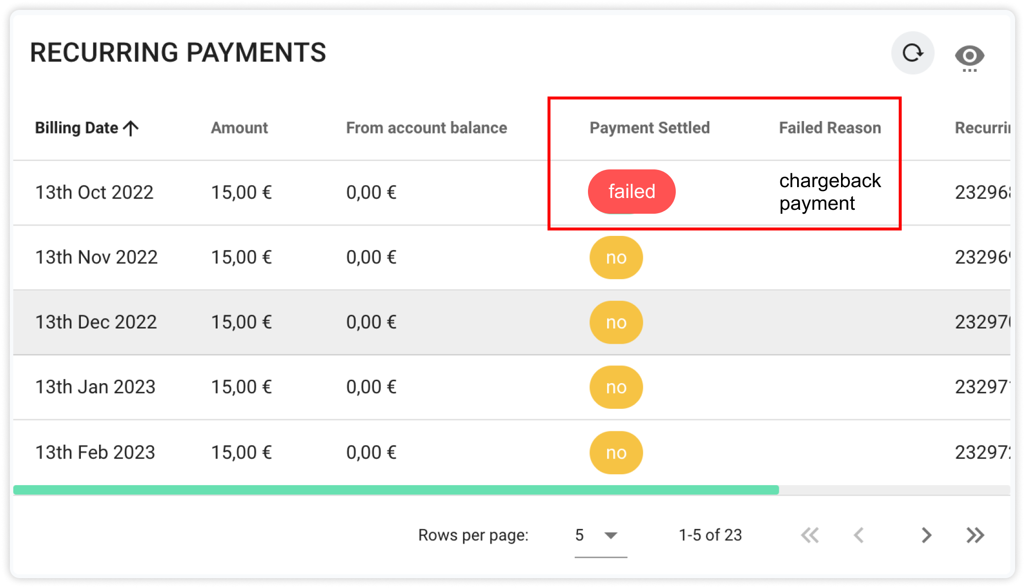 Screenshot of the recurring payments to show the chargeback feature