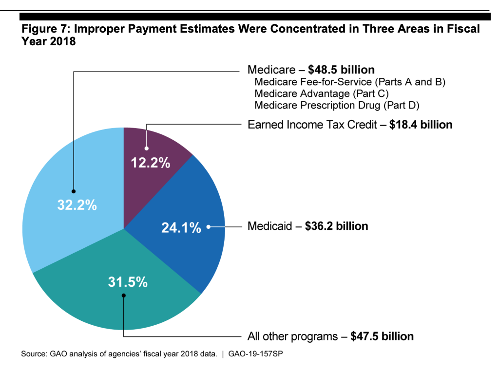 Healthcare Data Chart - Projector Reviews - Image