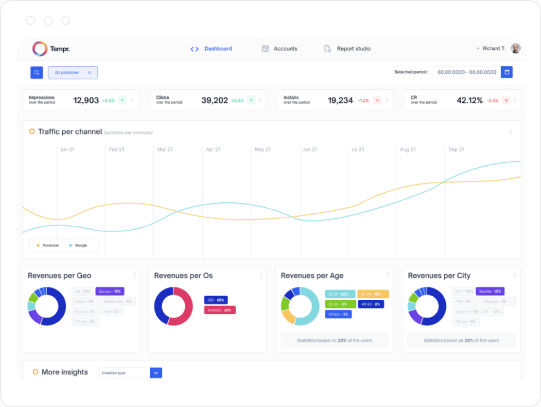 Tempr. ensures you can make the best prediction- and data-driven decisions: your data is centralized and aggregated into smart and visual dashboards with key additional information such as cohort analysis tables and personalized data reports.