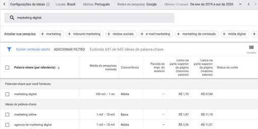 Planejador de palavras do Google