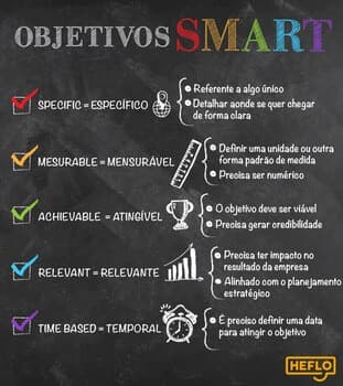 Objetivos