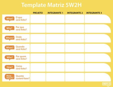 Infográfico 5W2H