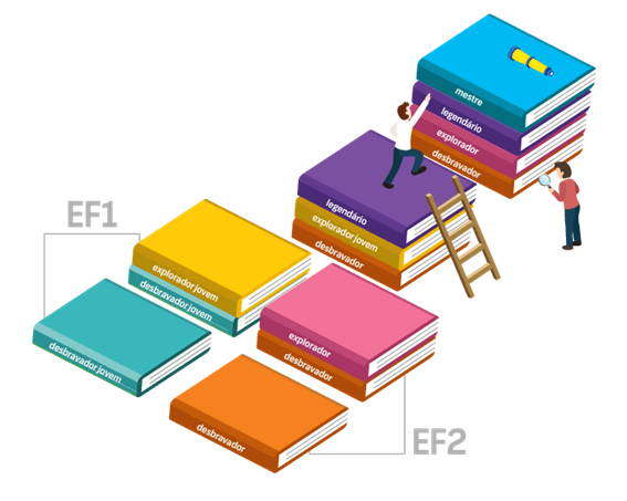 Inventura incentiva a Educação 4.0 no Brasil 2 infográfico de níveis de livros do Inventura
