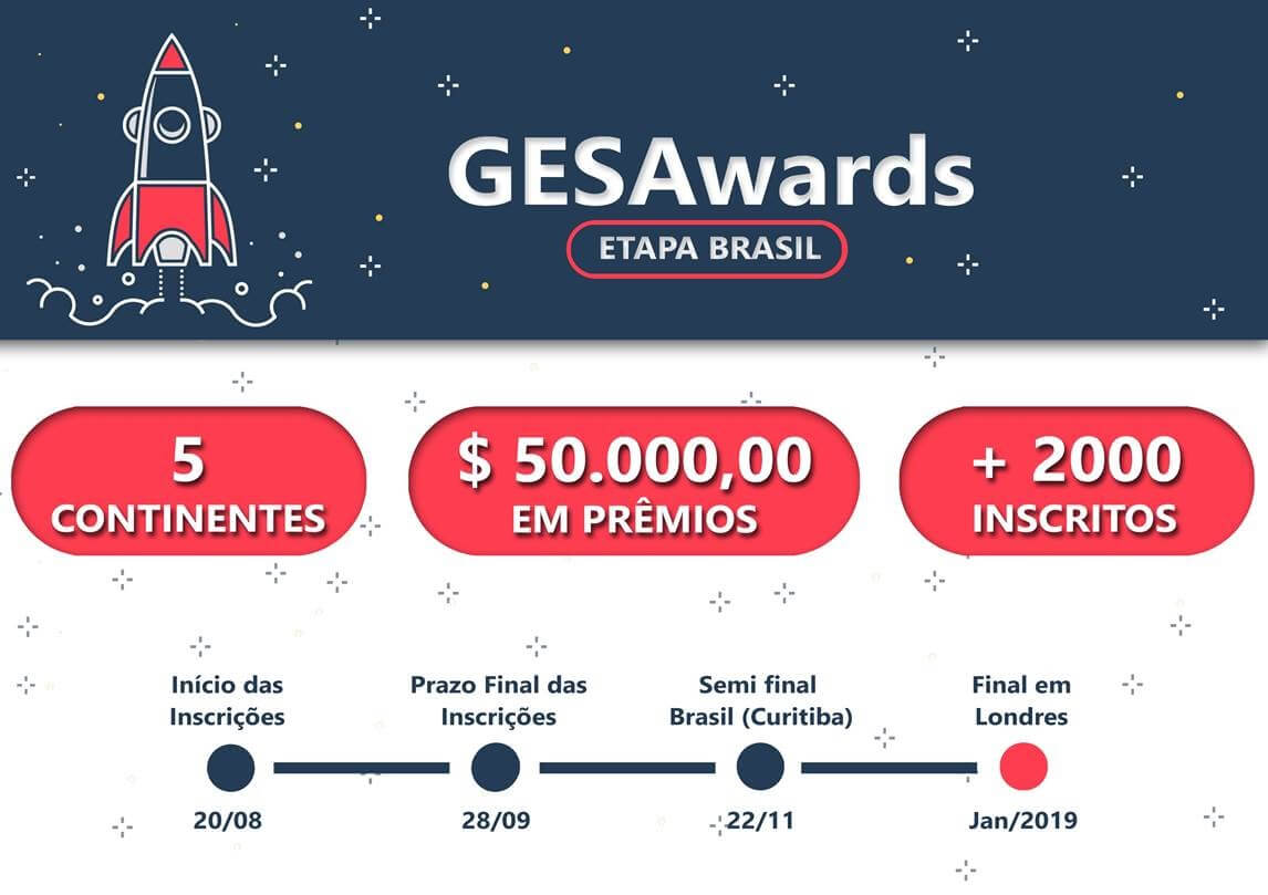 Participe do GESAwards com sua startup de educação! 3 61a5f499d47e5400e4c7015c GESA