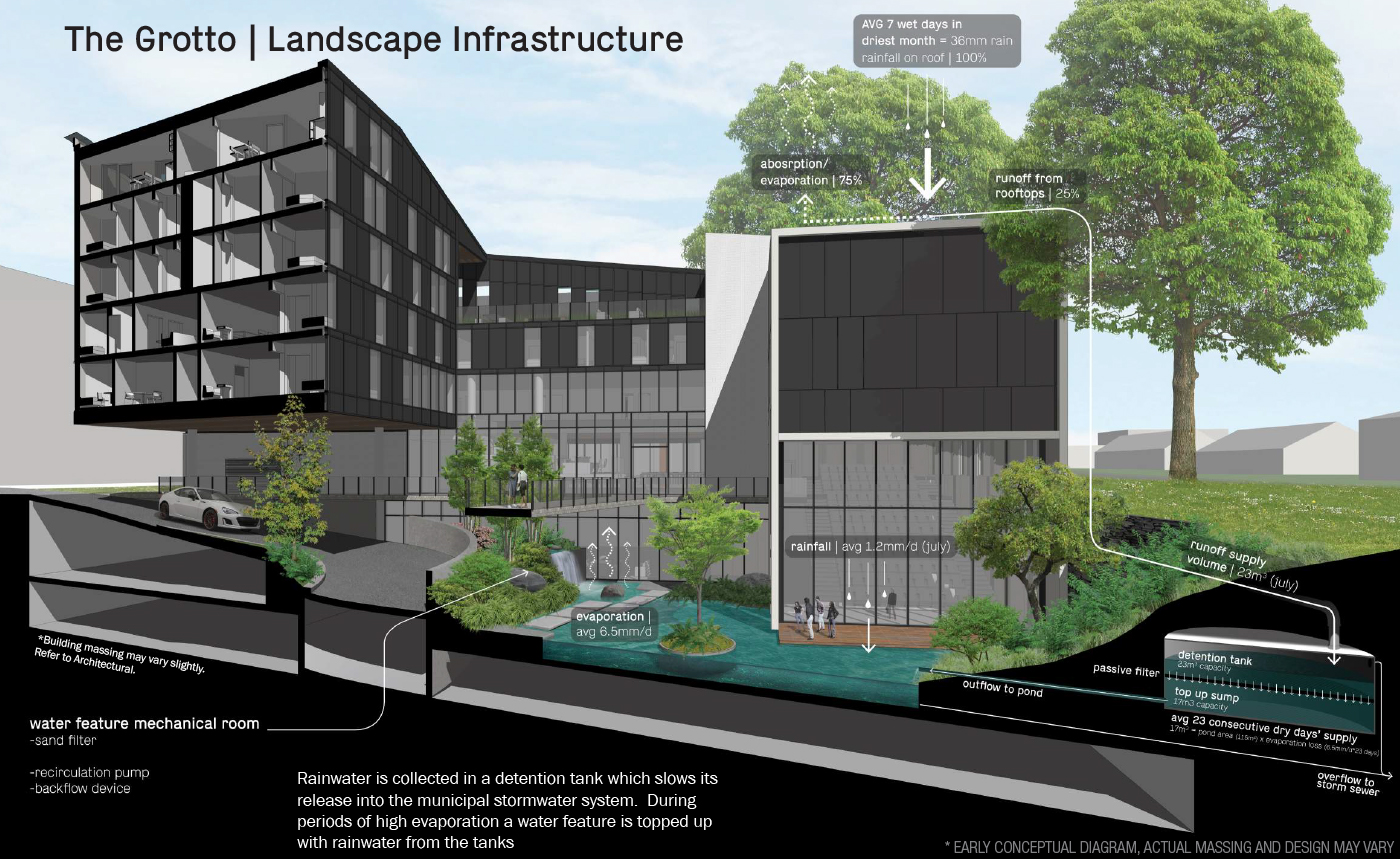 The grotto. Landscape Infrastructure for Menno Hall at the UEL