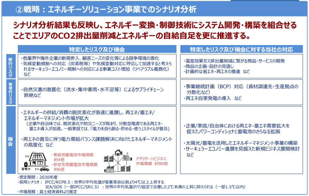 戦略に関する情報開示の例