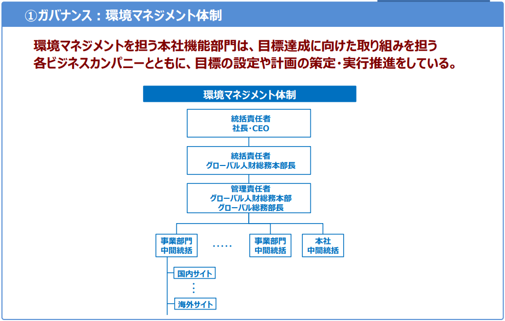 ガバナンスに関する情報開示の例